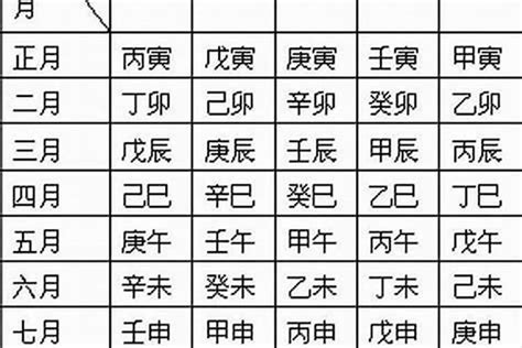 拿八字時間|生辰八字:推排方法,計算節律,提示,排年柱節律,排月柱與月,排日柱。